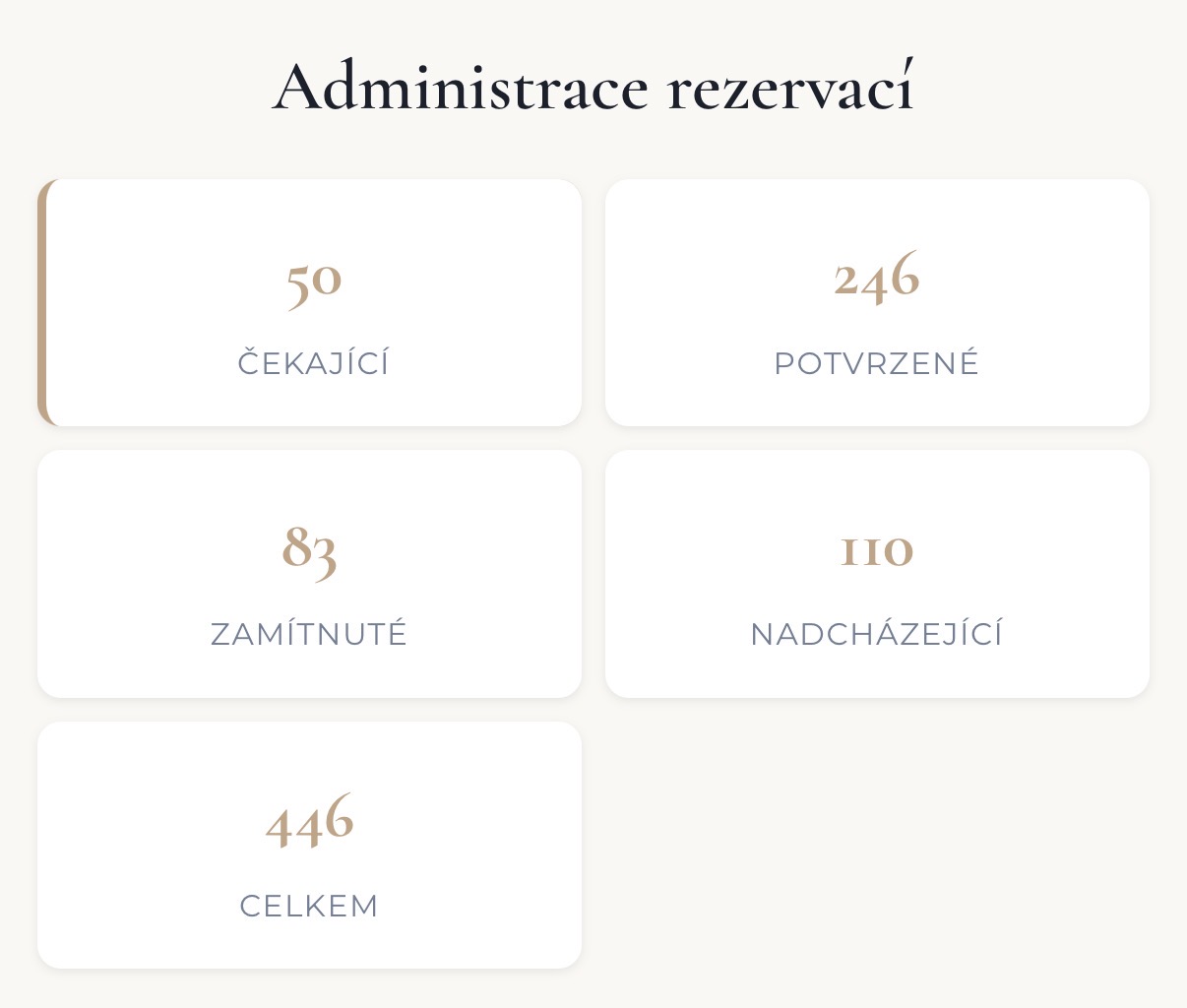 Nástěnka s přehledem čekajících, potvrzených a zamítnutých rezervací